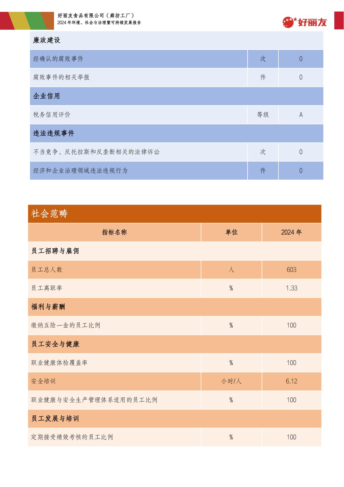 20250910-廊坊工厂-2024年环境、社会与治理暨可持续发展汇报_38.jpg
